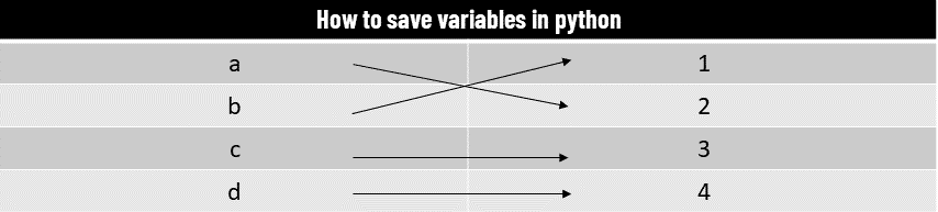 عملگر is در پایتون: نوشتن کد پایتونی قدرتمند و ایمن » زبان پی سی